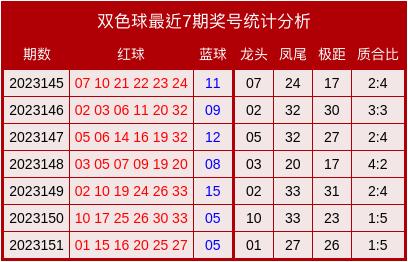 001期李敬双色球预测奖号：6+1单挑一注推荐