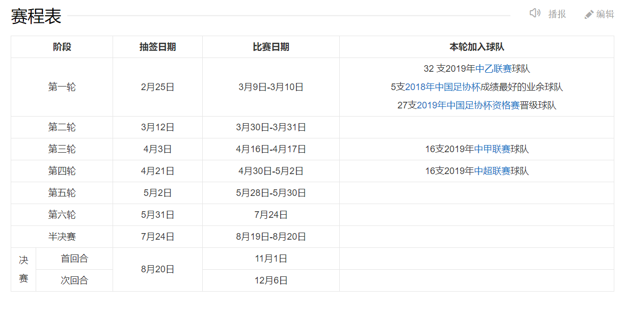 中国足球超级联赛杯(中国足球（男足）联赛杯赛体系简介（上）)