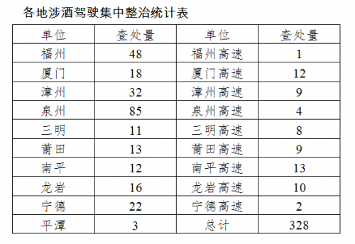 检查一辆泉州照牌小车（闽C M050J）