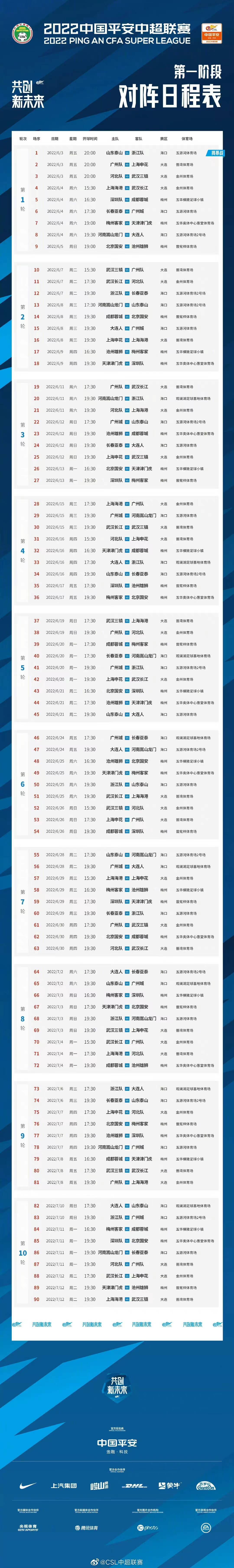 海口赛区的球队有山东泰山、长春亚泰、广州城、河南嵩山龙门、大连人、浙江队